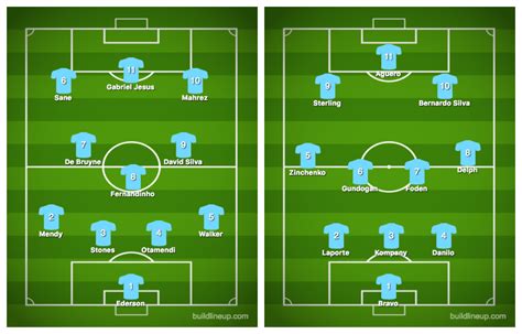 manchester city roster by position